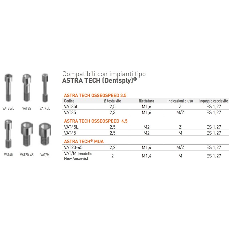 VITI TIPO ASTRA TECH