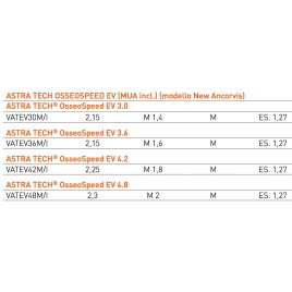 VITI TIPO ASTRA TECH