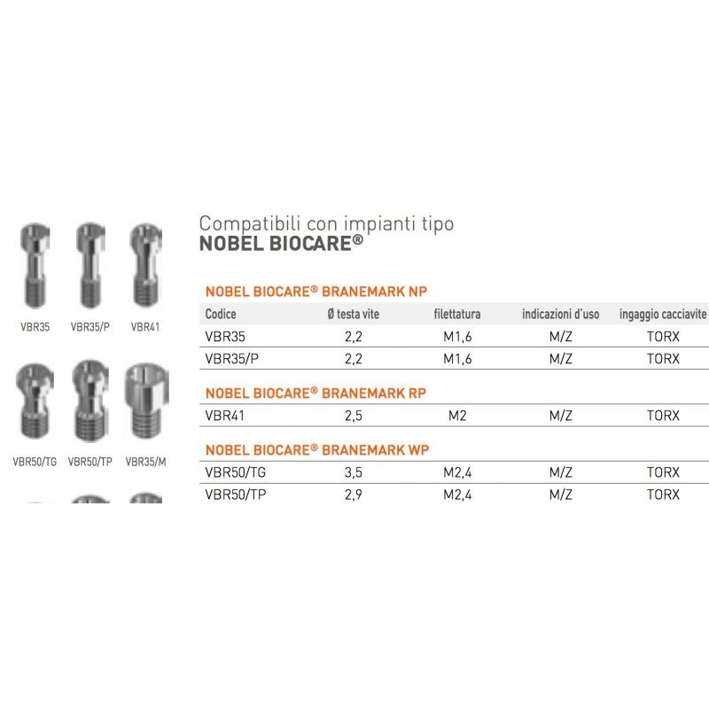 VITI TIPO NOBEL BIOCARE