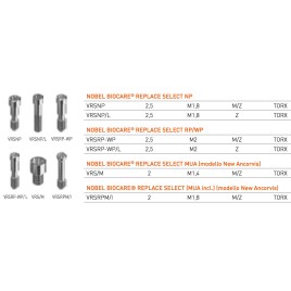 VITI TIPO NOBEL BIOCARE