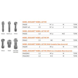 VITI TIPO NOBEL BIOCARE