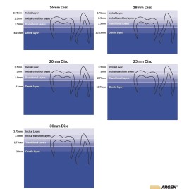 ARGEN Z HT+ MULTILAYER