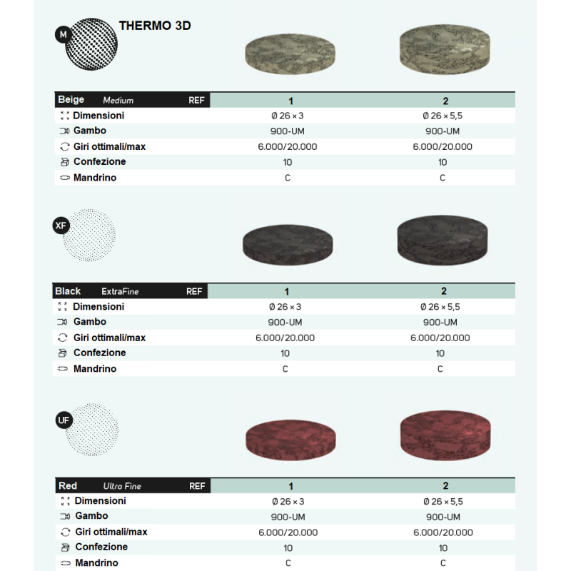 THERMO 3D SPAZZOLINI10PZ